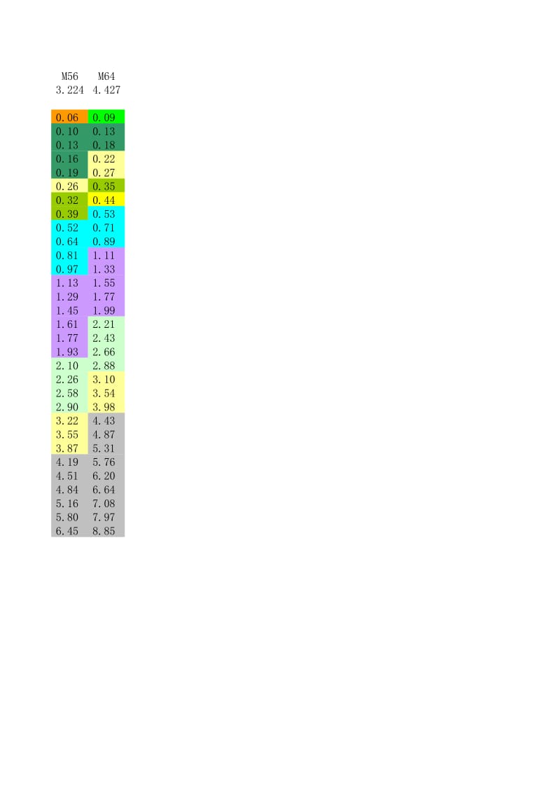 螺栓、螺母、垫圈重量及长度选择.xls_第3页