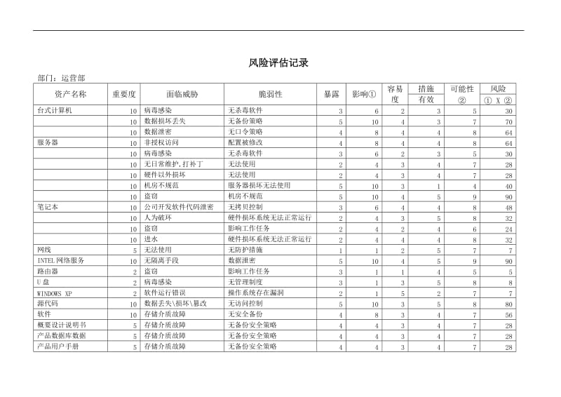 质量部信息安全风险评估记录.doc_第1页