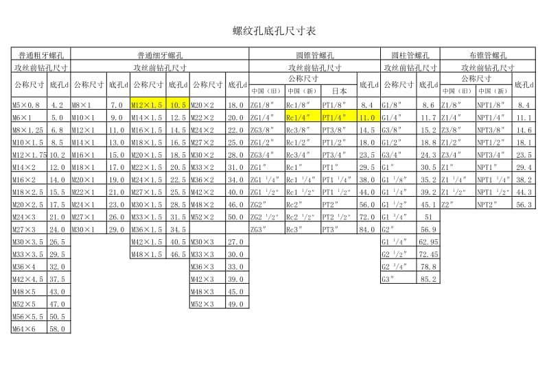 螺纹孔底孔尺寸表.xls_第1页