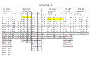 螺紋孔底孔尺寸表.xls