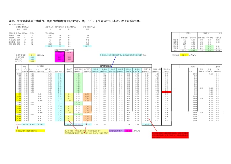 输气管道计算.xls_第1页