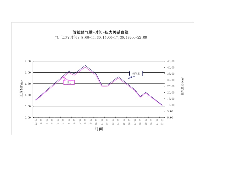 输气管道计算.xls_第2页