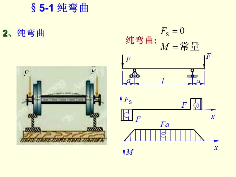 材料力学第五章弯曲应力ppt课件_第3页