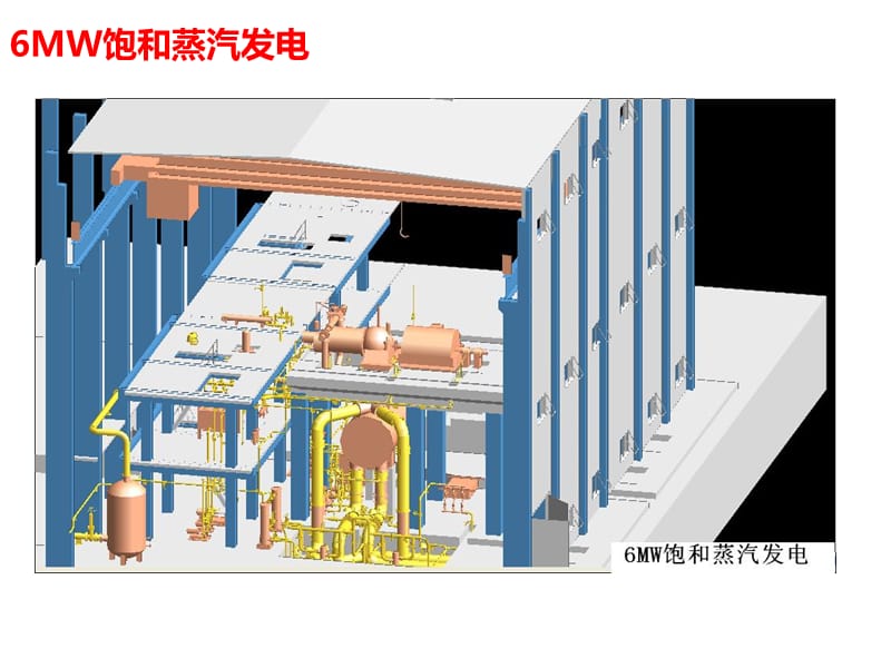 某钢铁股份有限公司炼钢、轧钢余热饱和蒸汽发电工程技术交流.ppt_第3页