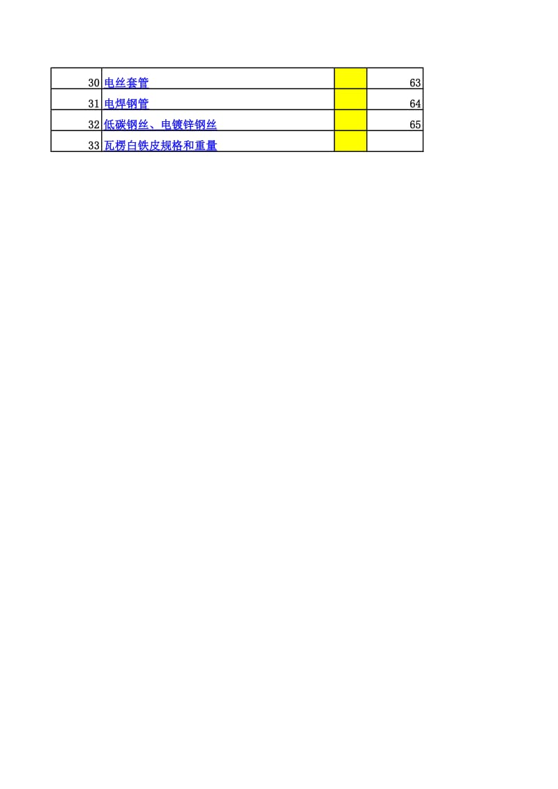 五金手册p.xls_第2页