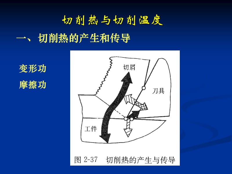 切削热与切削温度.ppt_第1页