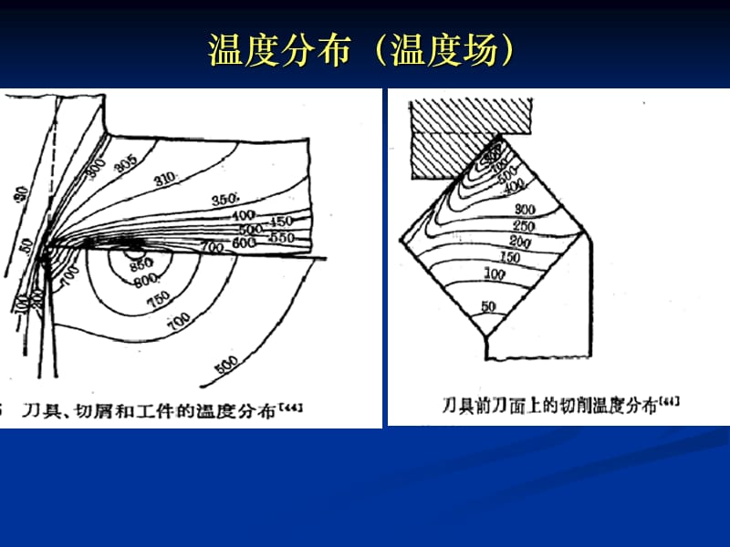 切削热与切削温度.ppt_第3页