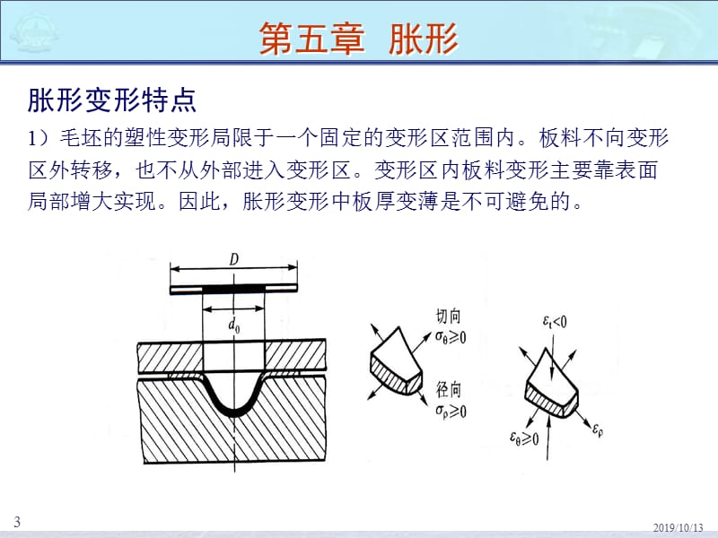 冲压工艺学-4-成形工序-胀形.ppt_第3页