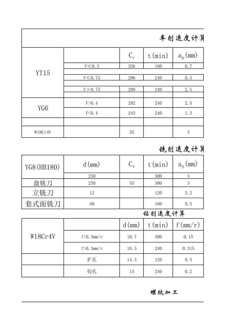 切削速度计算公式.xls_第1页