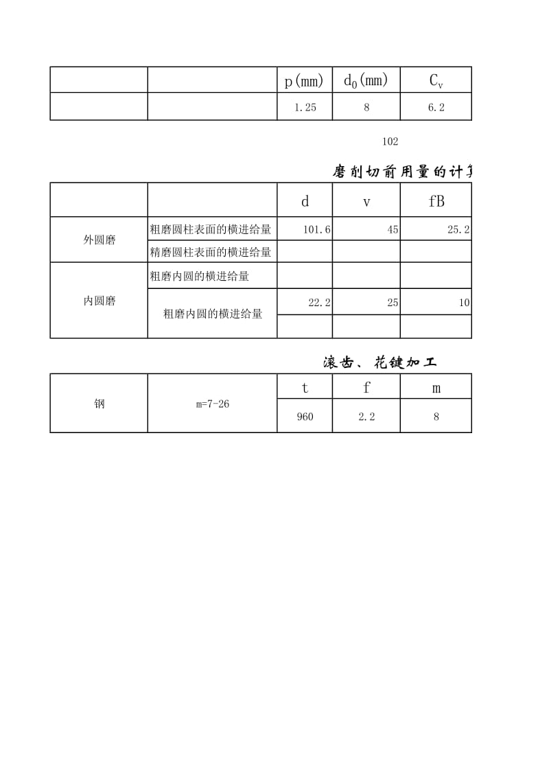 切削速度计算公式.xls_第2页