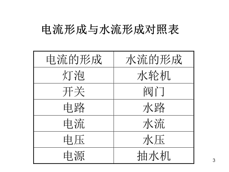 北师大版九年级上册物理认识电压和电压表ppt课件_第3页