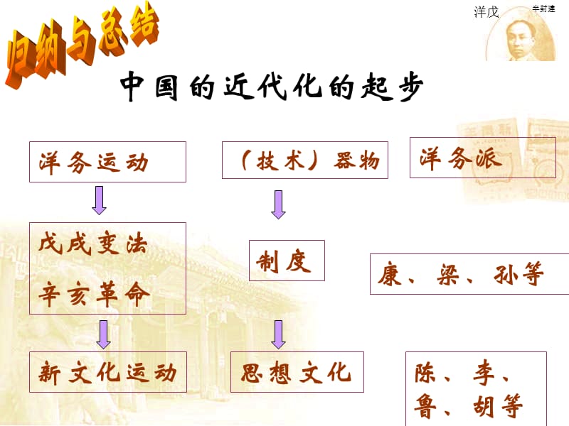 八年级历史上第9课新文化运动ppt课件_第1页