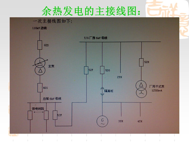 余热发电电气培训.ppt_第3页