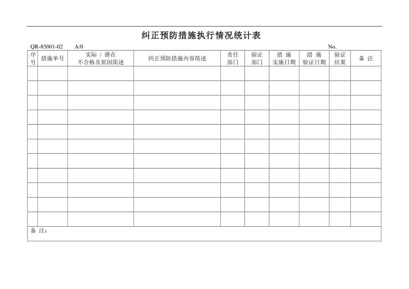 纠正预防措施执行情况统计表.doc_第1页