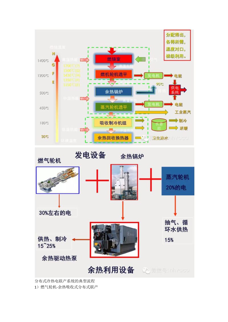 冷热电三联供技术.docx_第3页