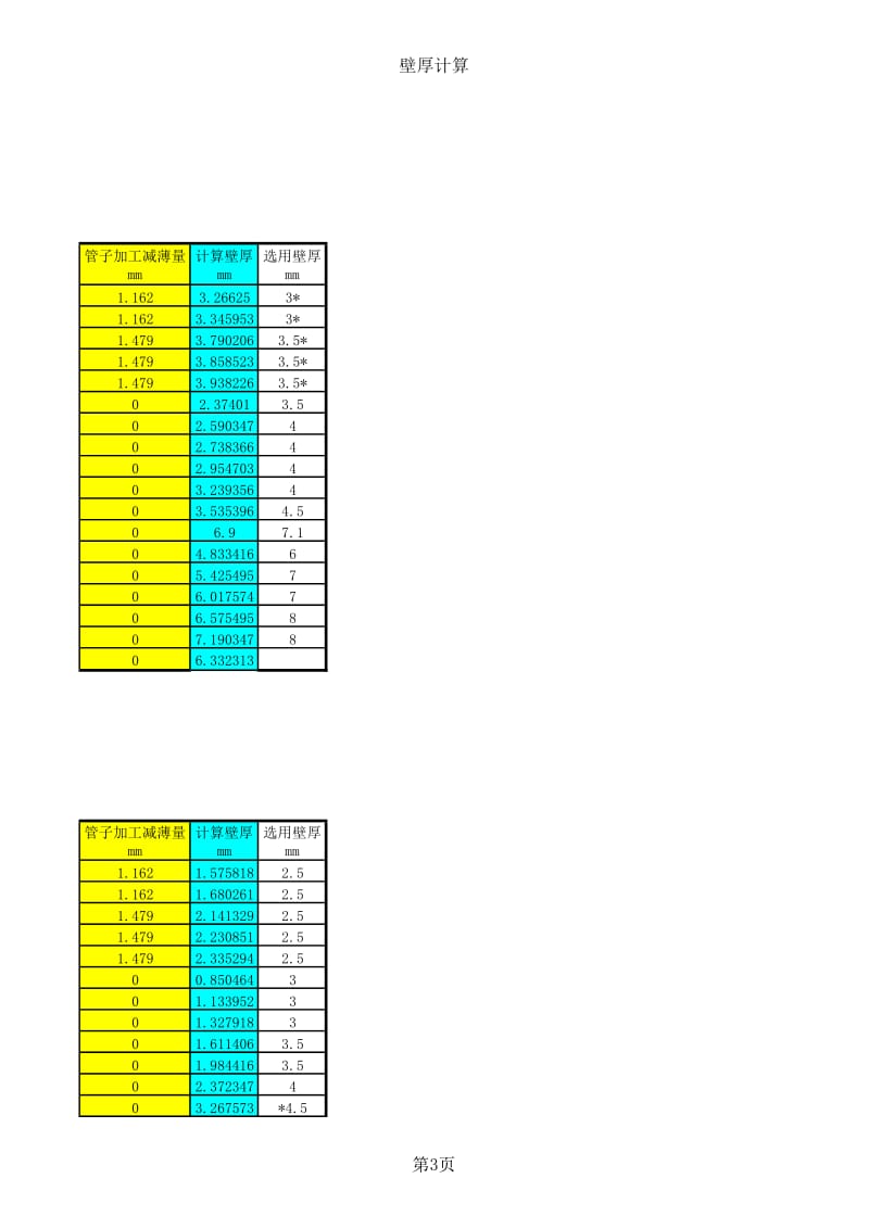 碳钢及不锈钢集输线壁厚.XLS_第3页