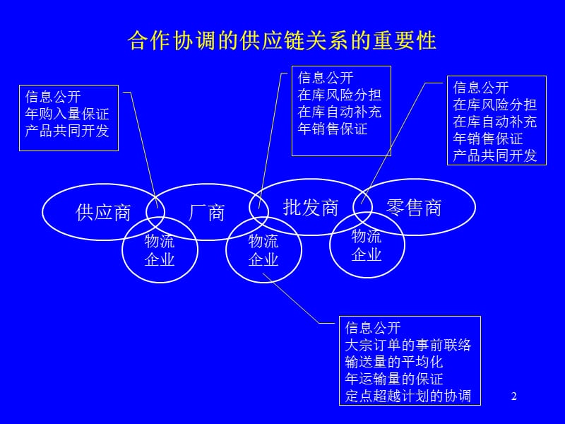 合作伙伴选择ppt课件_第2页