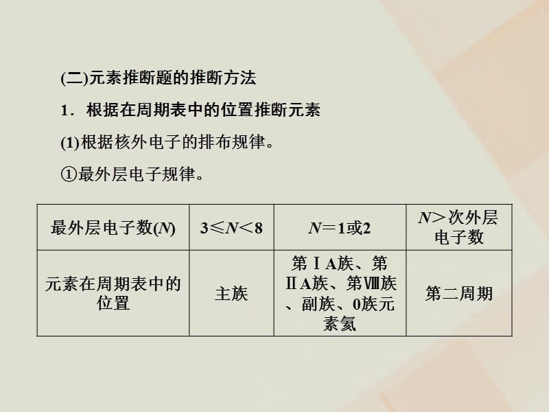 高考化学一轮复习微专题五元素推断题的解题策略新人教版数理化网ppt课件_第3页