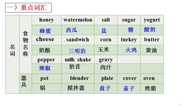 八年级上U8ppt课件_第3页