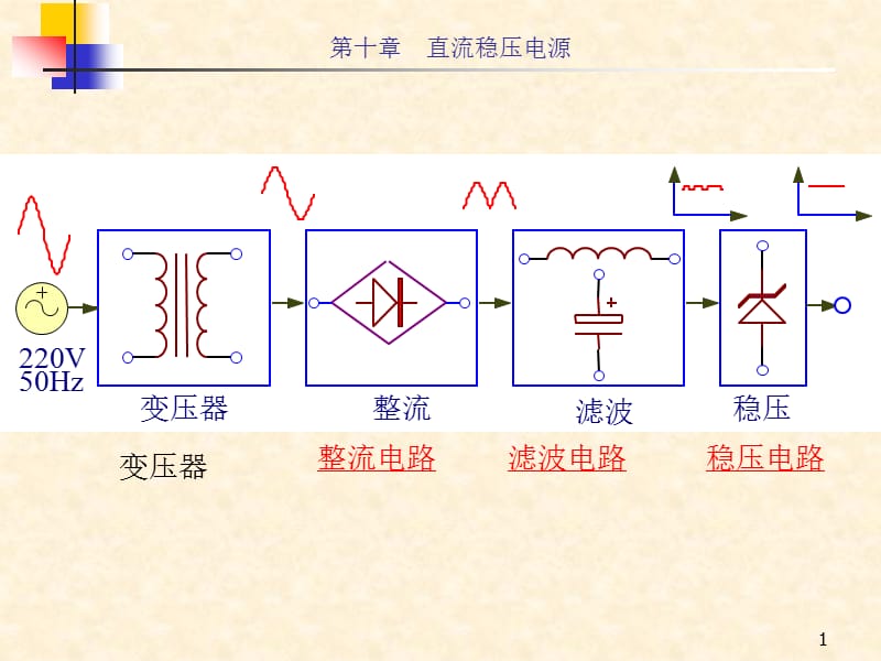 直流稳压电源ppt课件_第1页