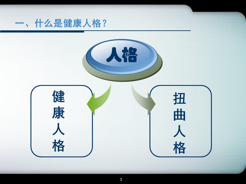 健康人格的塑造【健康主题】_第3页