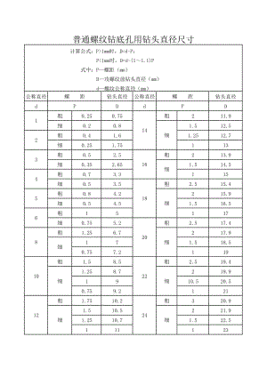 攻螺紋前底孔直徑.xls