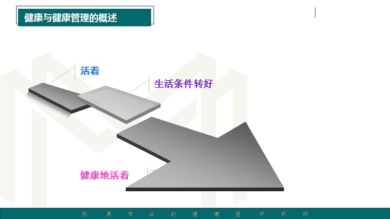 健康管理行业的价值与发展【健康主题】_第2页