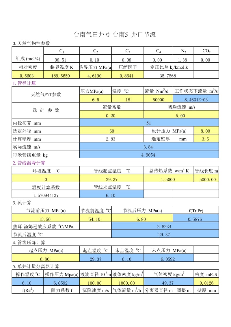 台南气田参考1.xls_第1页