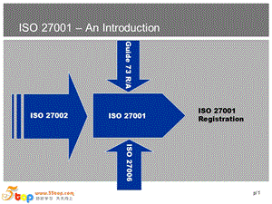 ISO27001培训教材(著名认证公司的全英文版本).ppt