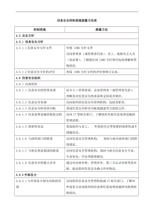 信息安全控制措施測量方法表.doc