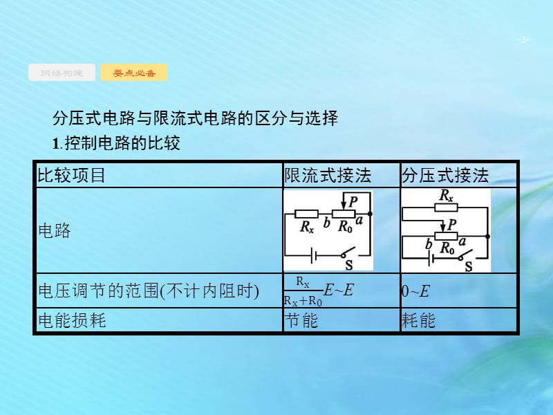 高考物理二轮复习专题六物理实验第2讲电学实验ppt课件_第3页