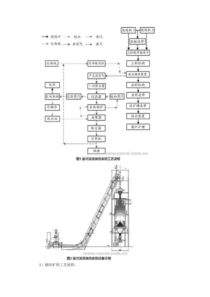 烧结矿竖式逆流余热回收装置.docx_第2页