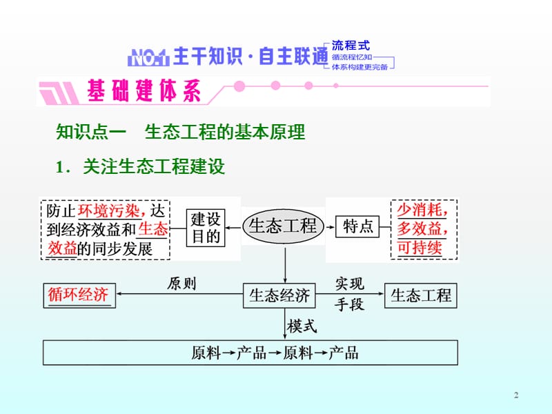 生态工程ppt课件_第2页