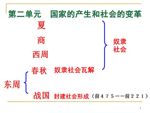 初中歷史單元復(fù)習(xí)國家的產(chǎn)生和社會的變革復(fù)習(xí)ppt課件