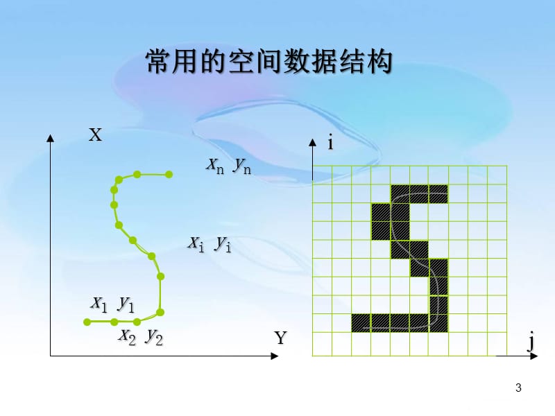 空间数据ppt课件_第3页