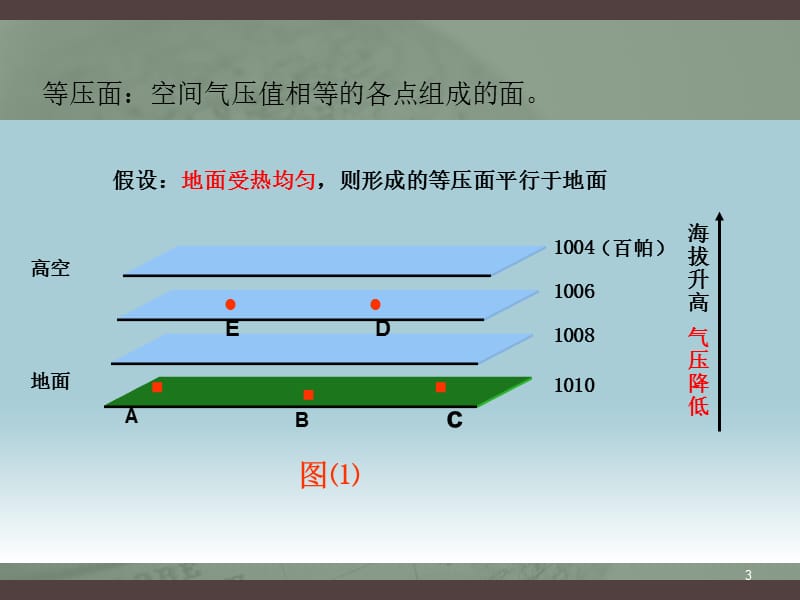 大气环境二热力环流与大气的水平运动解读ppt课件_第3页