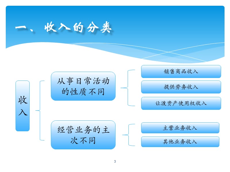 非财4收入成本类ppt课件_第3页