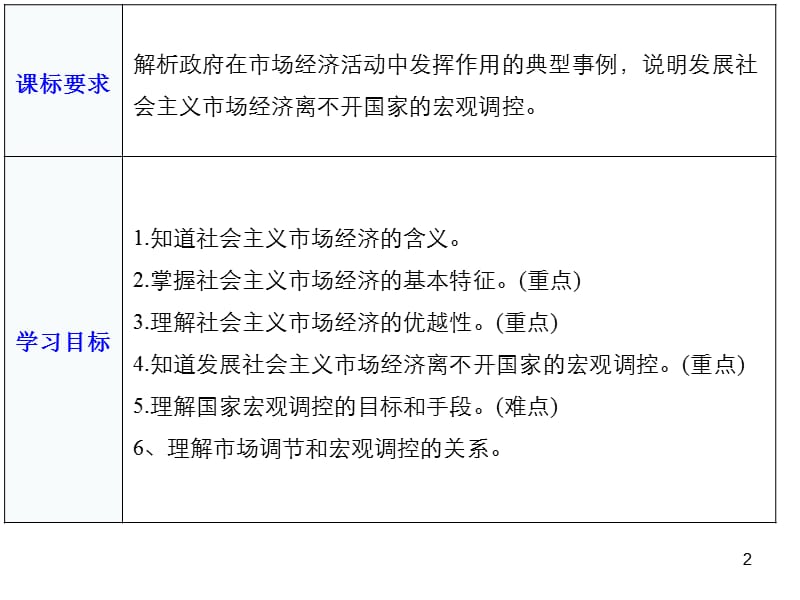 社会主义市场经济ppt课件_第2页