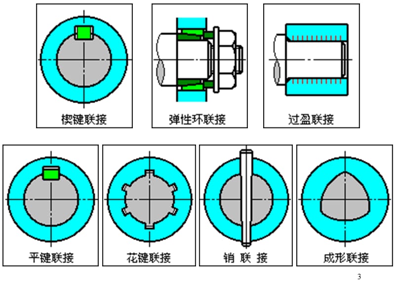 键花键无键连接和销连接ppt课件_第3页