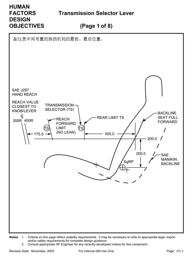 O01_TransSelec-换挡机构布置.ppt_第1页