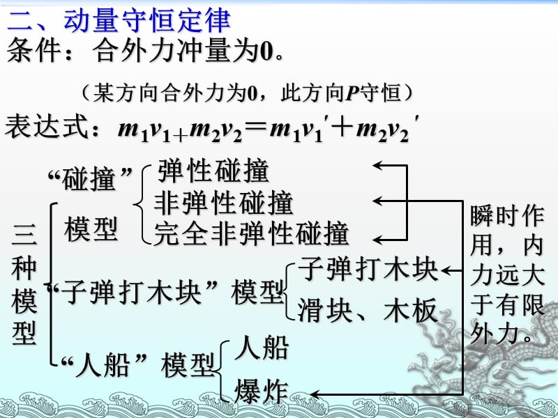 动量与动量守恒ppt课件_第3页