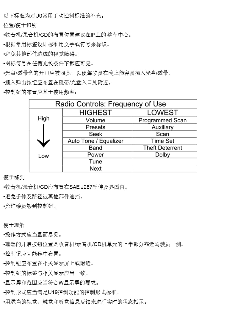 S00_RadioCassCDSys-CD、录音带、收音机控制.ppt_第1页