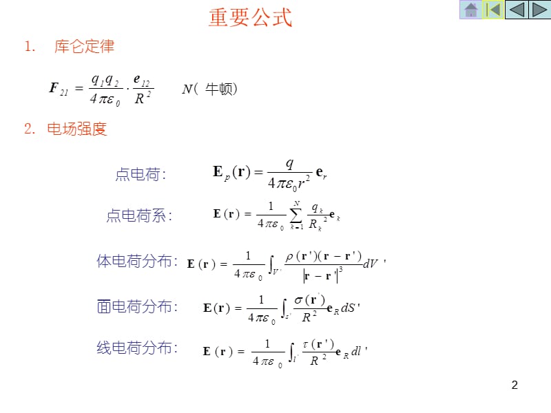 电磁场和电磁波复习基本脉络ppt课件_第2页