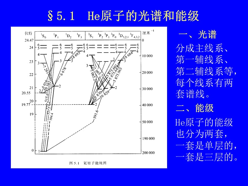 多电子原子ppt课件_第3页