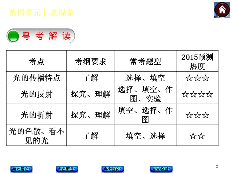 第四单元光现象ppt课件_第2页