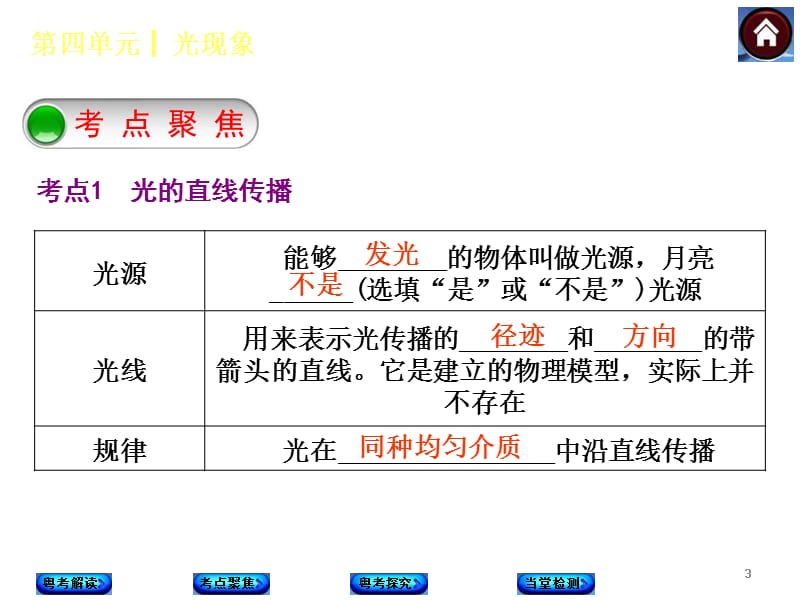 第四单元光现象ppt课件_第3页