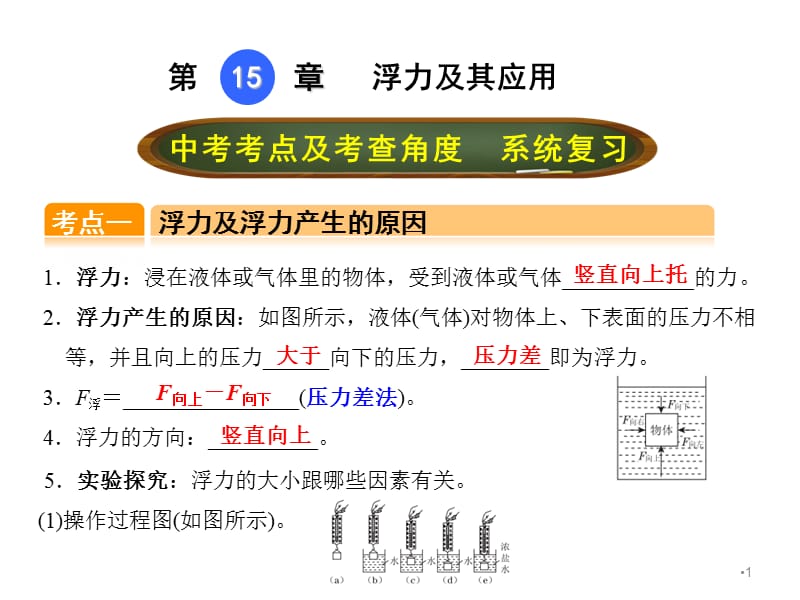 浮力及其应用ppt课件_第1页