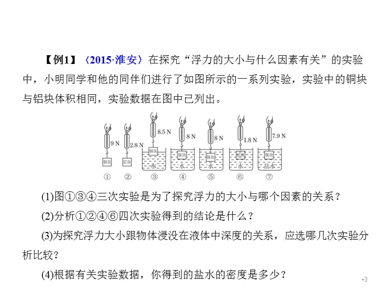 浮力及其应用ppt课件_第3页