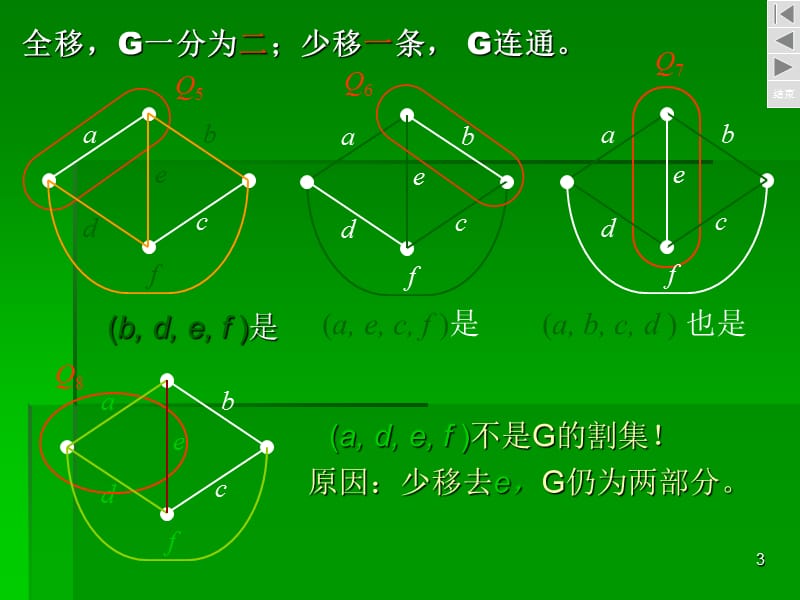 电路方程的矩阵形式ppt课件_第3页