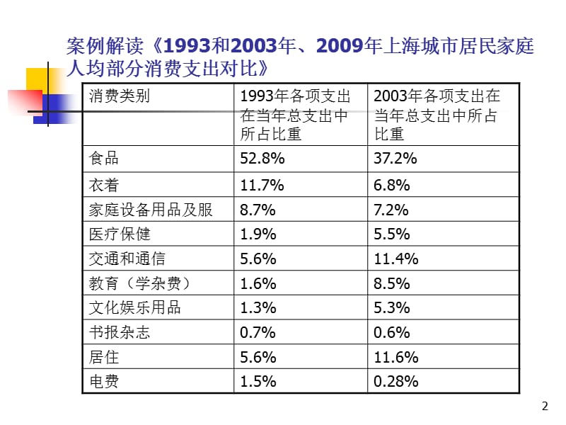 多姿多彩的生活ppt课件_第2页